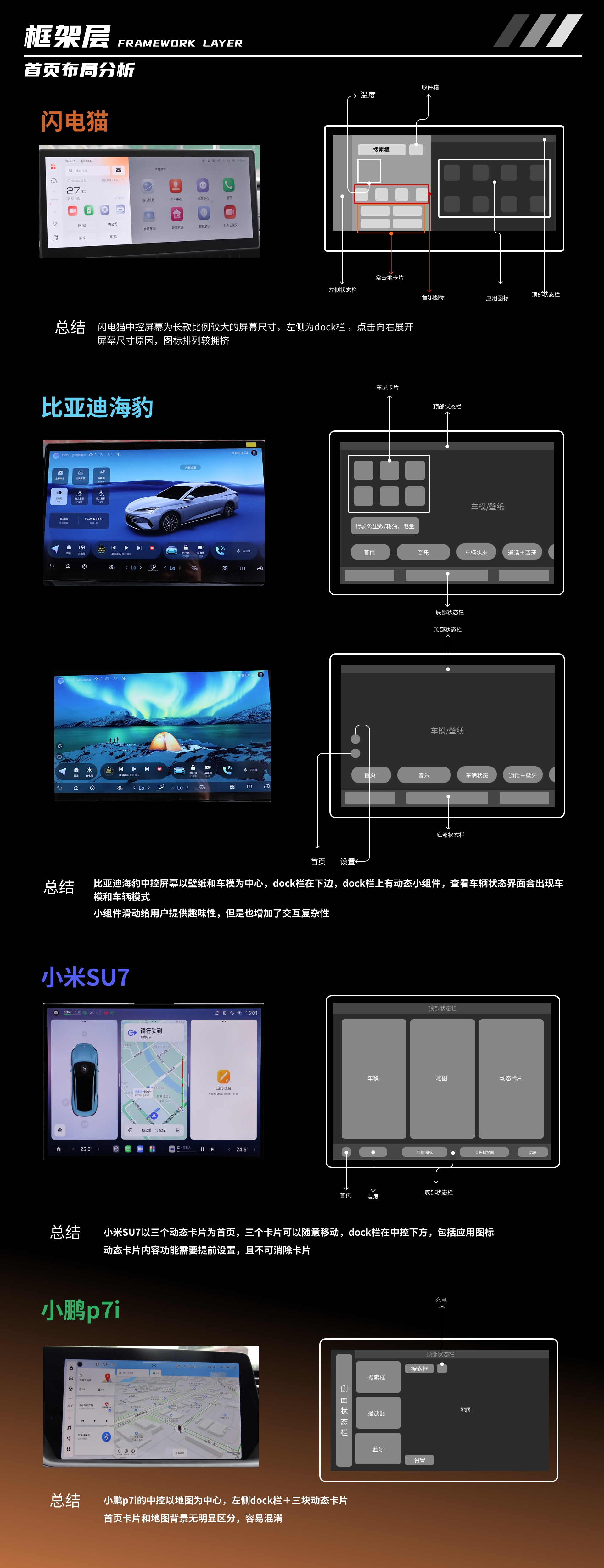 HMI竞品分析—欧拉闪电猫（图ZMTQ4MzMzNjQ=） - 资讯 - 站酷设计师东京雾霾原创素材 - 站酷ZCOOL