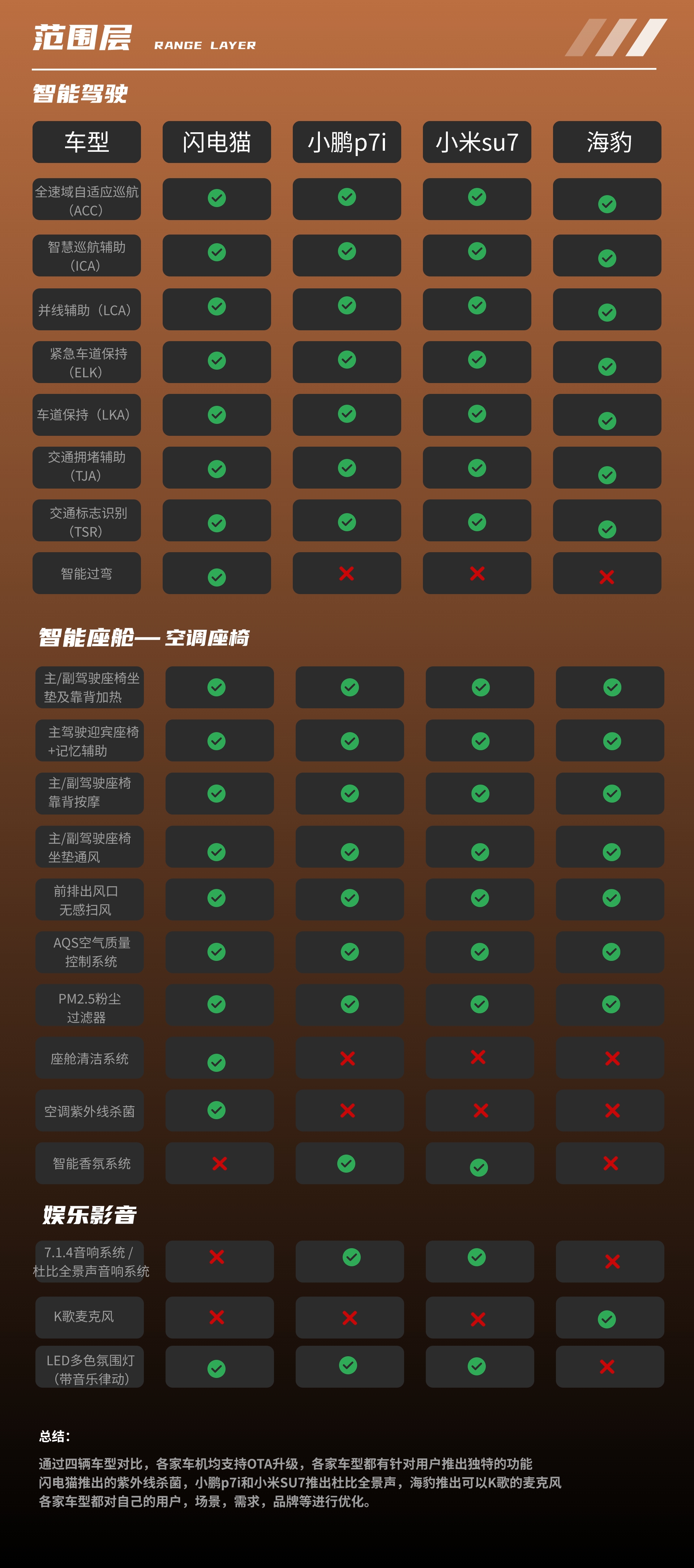 HMI竞品分析—欧拉闪电猫（图ZMTQ4MzMzNjg=） - 资讯 - 站酷设计师东京雾霾原创素材 - 站酷ZCOOL