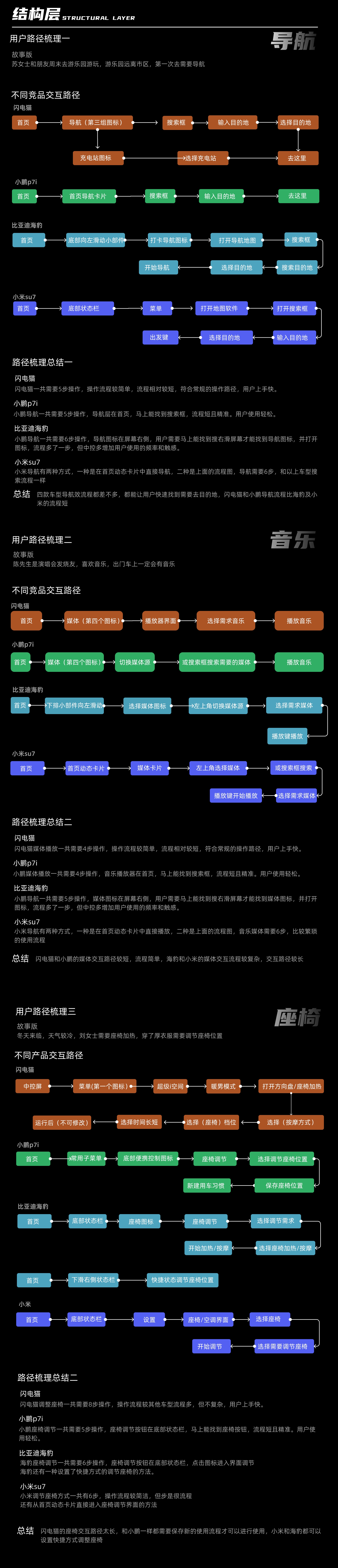 HMI竞品分析—欧拉闪电猫（图ZMTQ4MzMzNzI=） - 资讯 - 站酷设计师东京雾霾原创素材 - 站酷ZCOOL