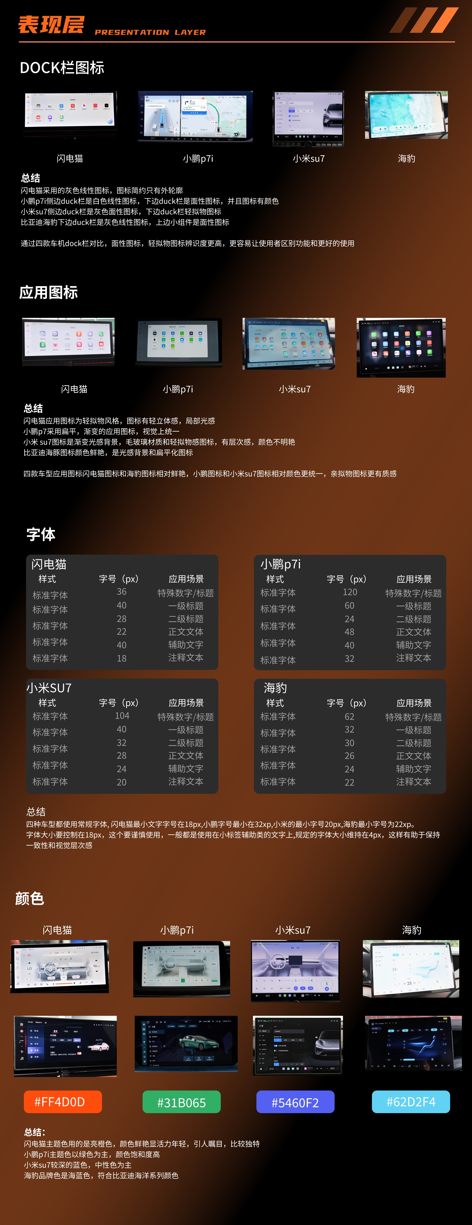 HMI竞品分析—欧拉闪电猫（图ZMTQ4MzMzNjA=） - 资讯 - 站酷设计师东京雾霾原创素材 - 站酷ZCOOL