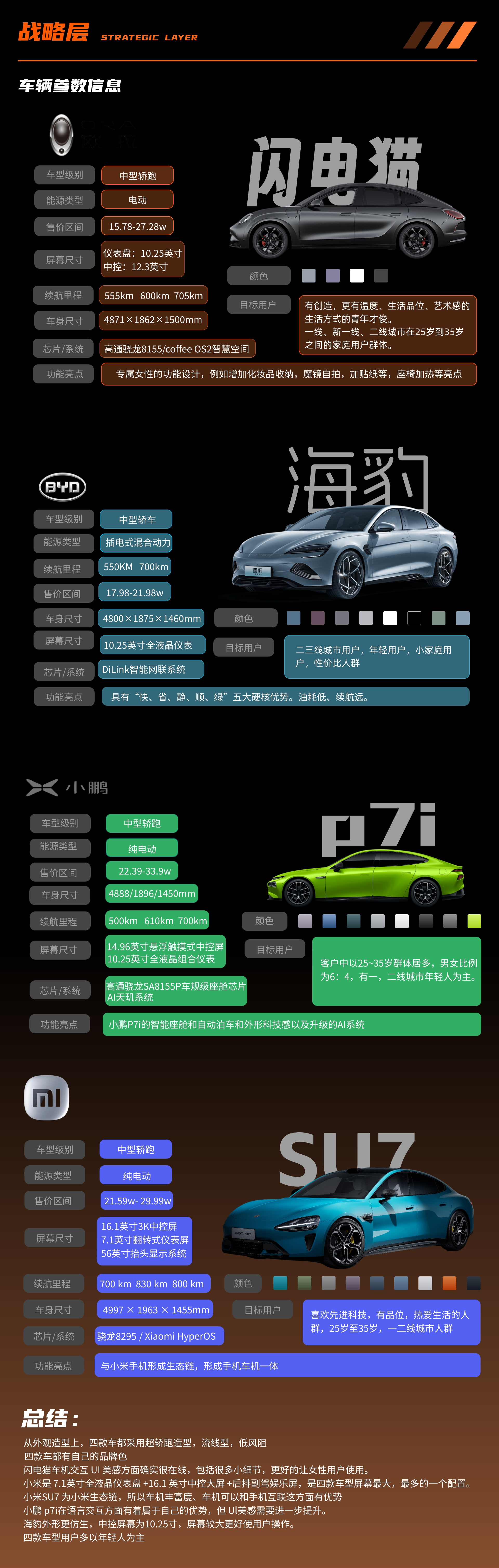 HMI竞品分析—欧拉闪电猫（图ZMTQ4MzMzNzY=） - 资讯 - 站酷设计师东京雾霾原创素材 - 站酷ZCOOL