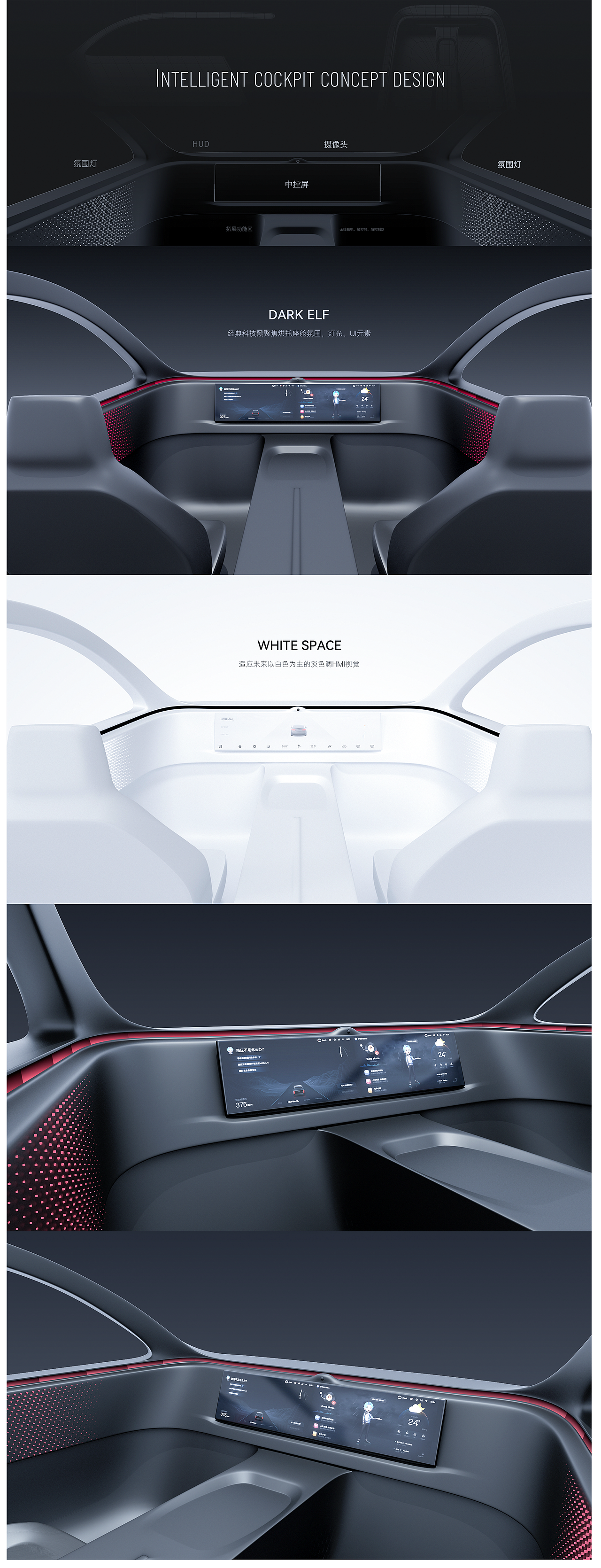 Concept Cockpit&HMI