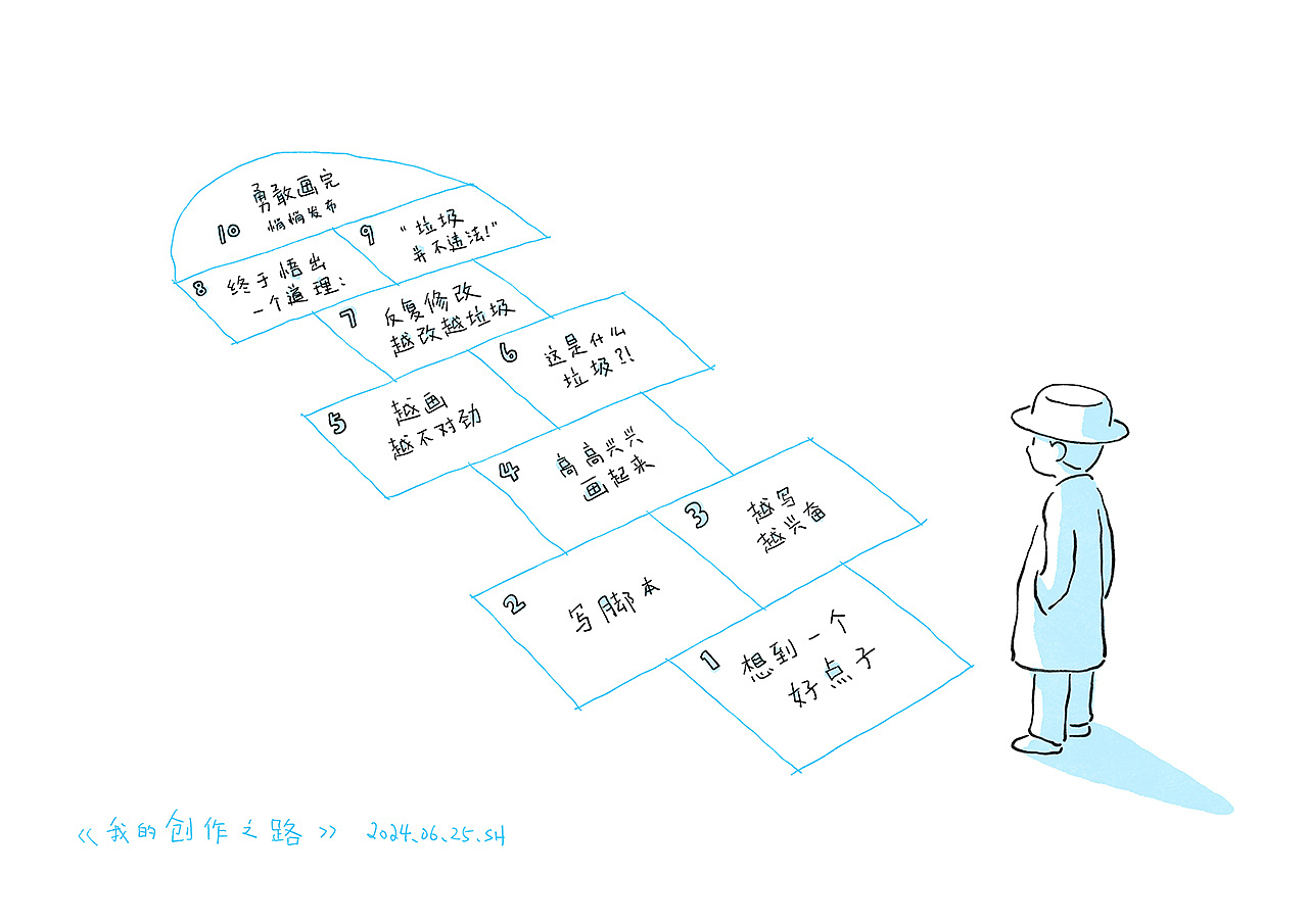 漫画 | 如果在原野一个旅人(第7辑)