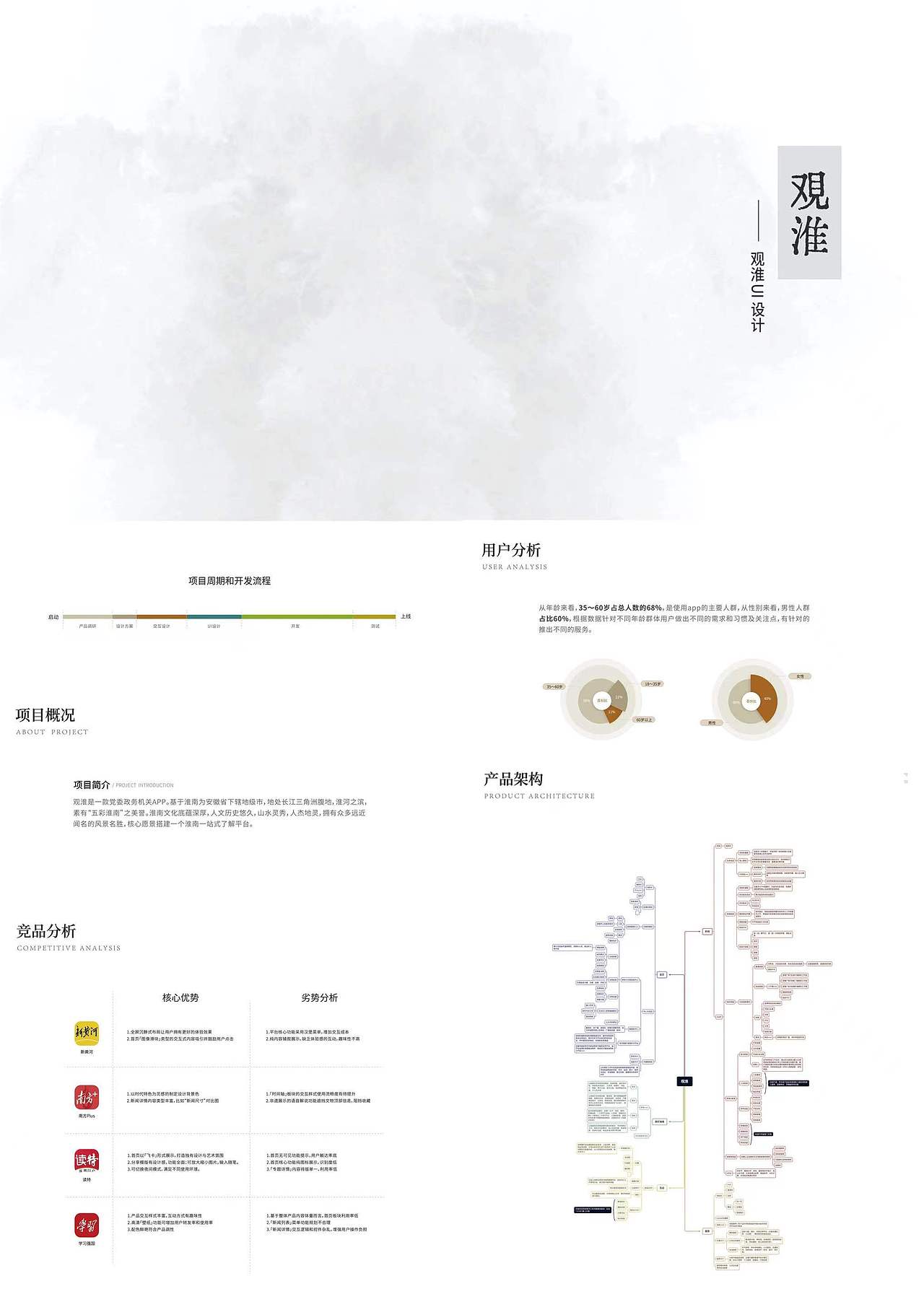 观淮app（图ZMzcyMTU0ODEy） - APP界面 - 站酷设计师yi易壹原创素材 - 站酷ZCOOL