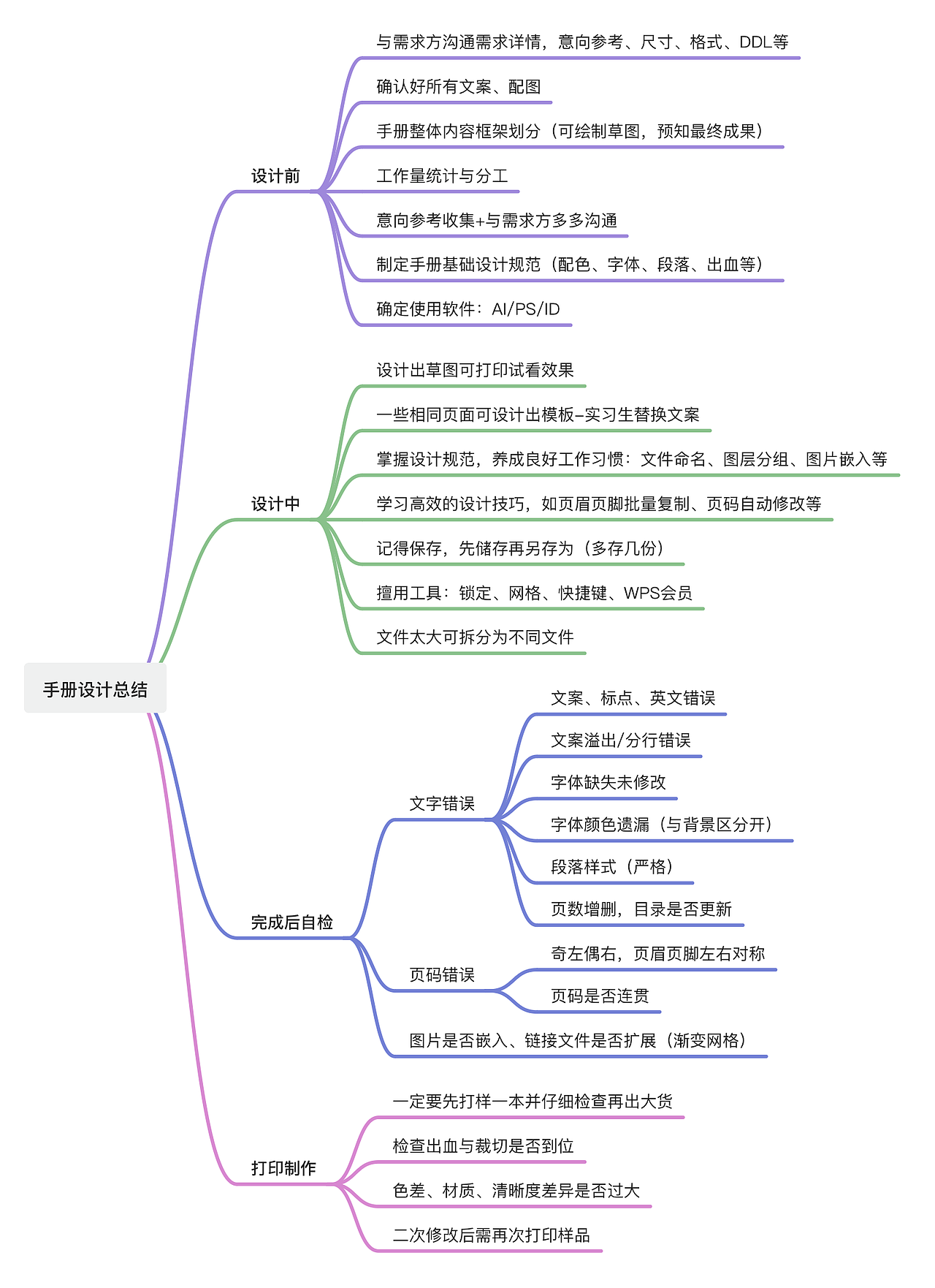产品手册设计-线下物料排版及打印注意事项(图ZMzcyMTY3NjQ4) - 书籍/画册 - 站酷设计师亚孩儿原创素材 - 站酷ZCOOL