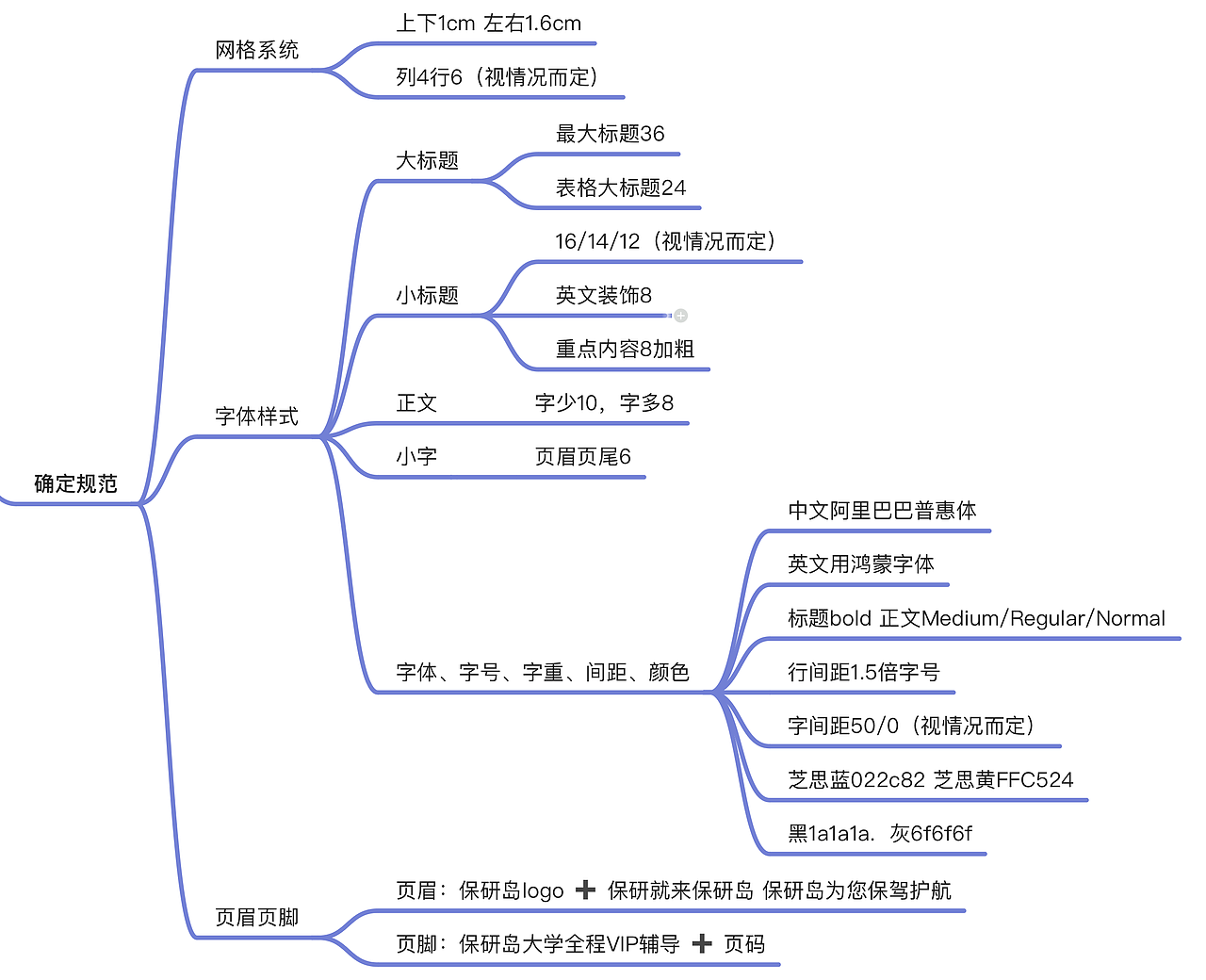 产品手册设计-线下物料排版及打印注意事项（图ZMzcyMTY3NzQw） - 书籍/画册 - 站酷设计师亚孩儿原创素材 - 站酷ZCOOL
