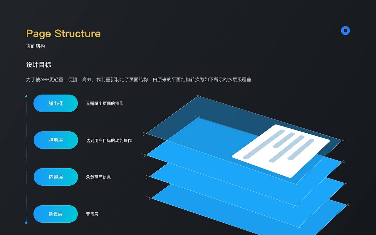 2024UI作品集（图ZMzcyMTcxMDY0） - 软件界面 - 站酷设计师叒叒木原创素材 - 站酷ZCOOL