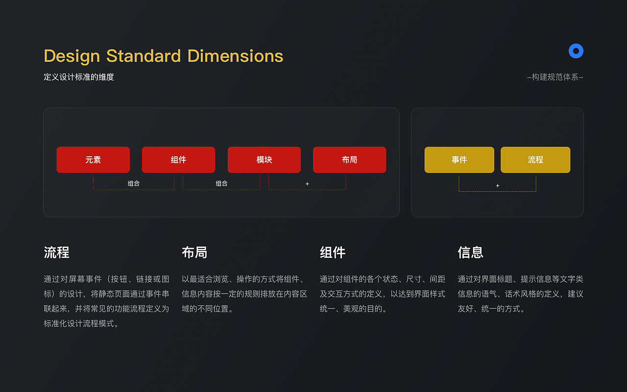 2024UI作品集（图ZMzcyMTcxMTQ4） - 软件界面 - 站酷设计师叒叒木原创素材 - 站酷ZCOOL