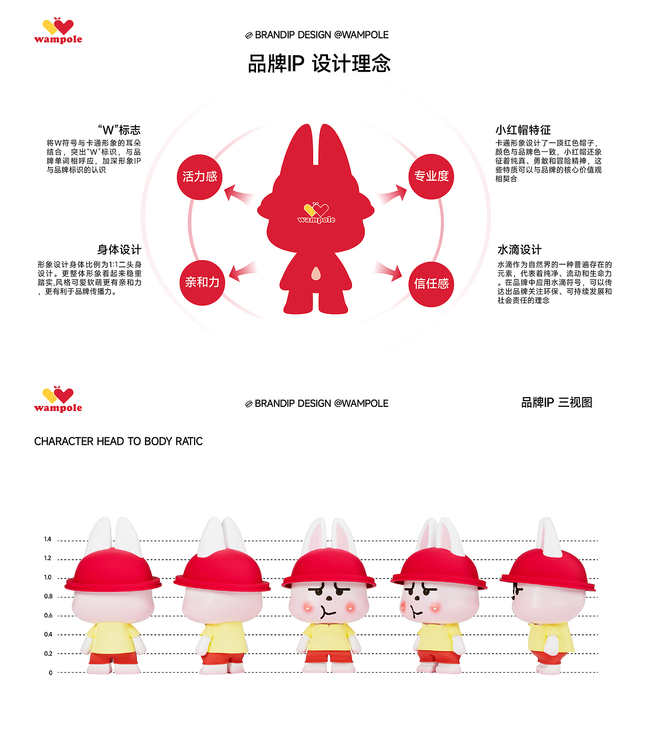 IP形象设计丨原创小红帽IP吉祥物（图ZMzcyMTkwNDE2） - IP形象 - 站酷设计师seven_0007原创素材 - 站酷ZCOOL
