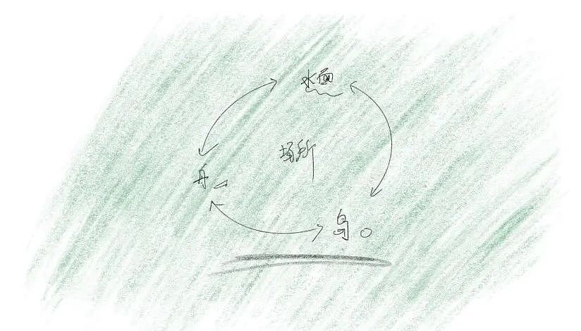 一个【垂钓者】的第二场所(图ZMzcyMTkzNDIw) - 商业空间设计 - 站酷设计师bid_architects原创素材 - 站酷ZCOOL