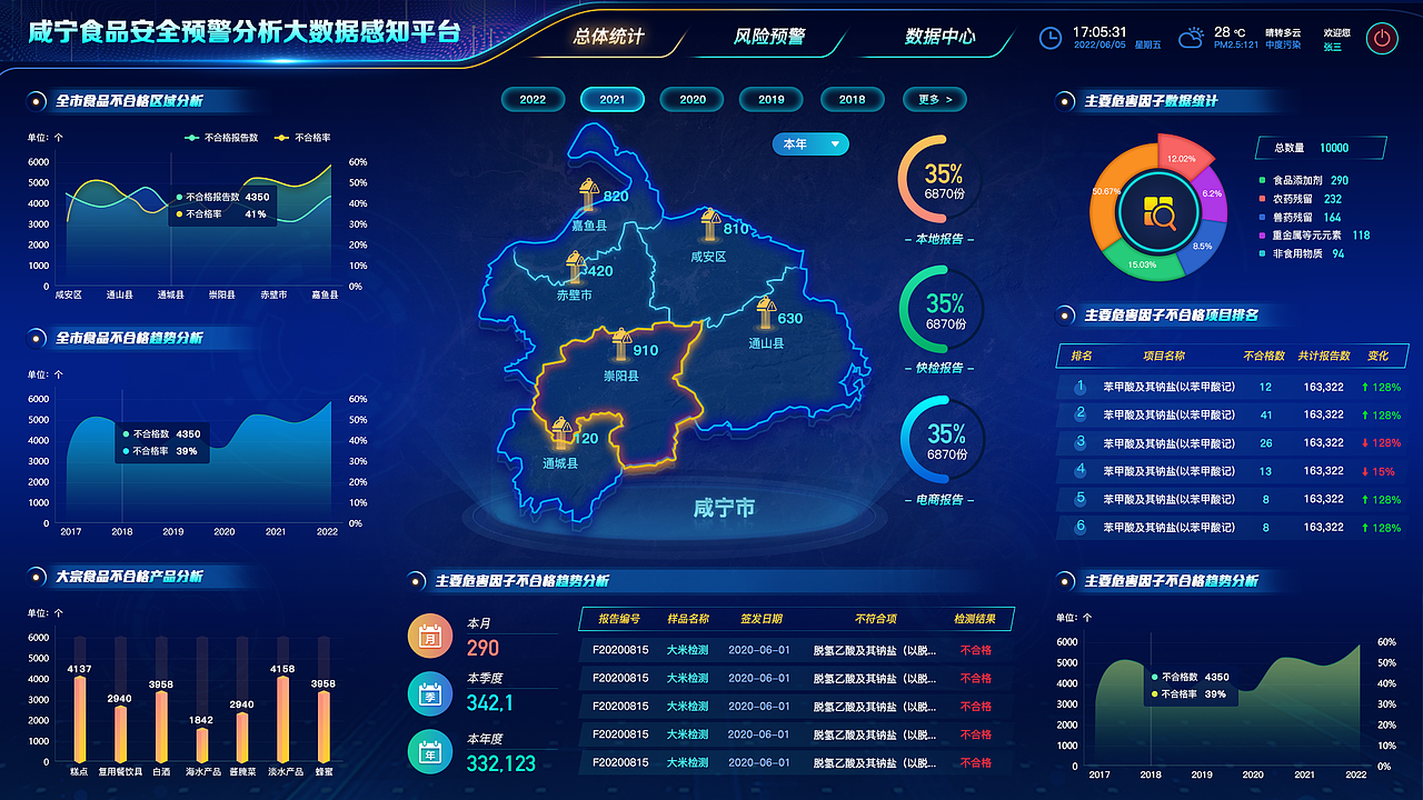 食品安全预警分析大数据平台