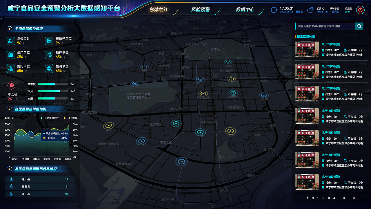 食品安全预警分析大数据平台