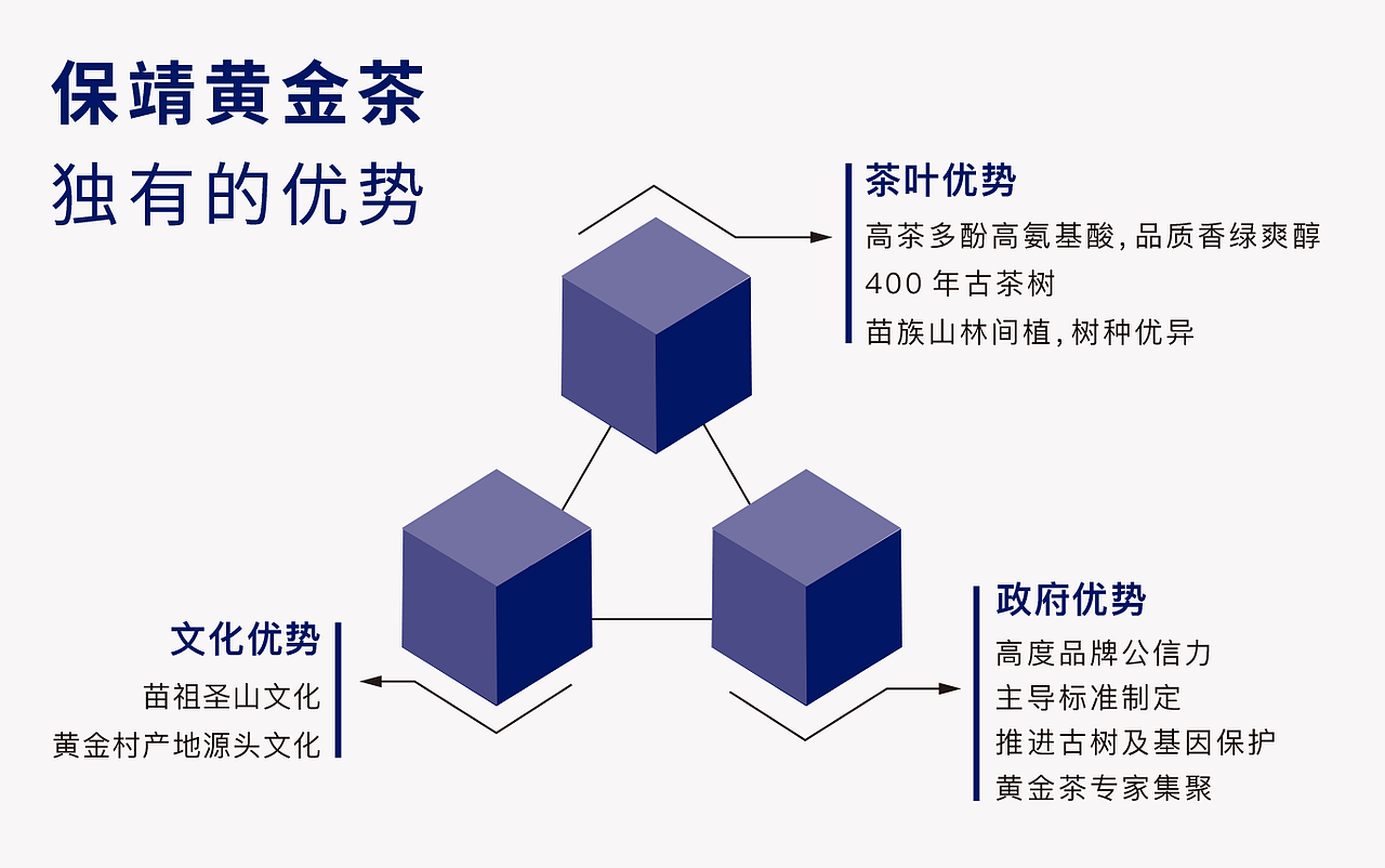 耗时一年找设计师，少数民族区域品牌究竟要留住什么？（图ZMzcyMjE4NDc2） - 包装 - 站酷设计师喜鹊战略原创素材 - 站酷ZCOOL