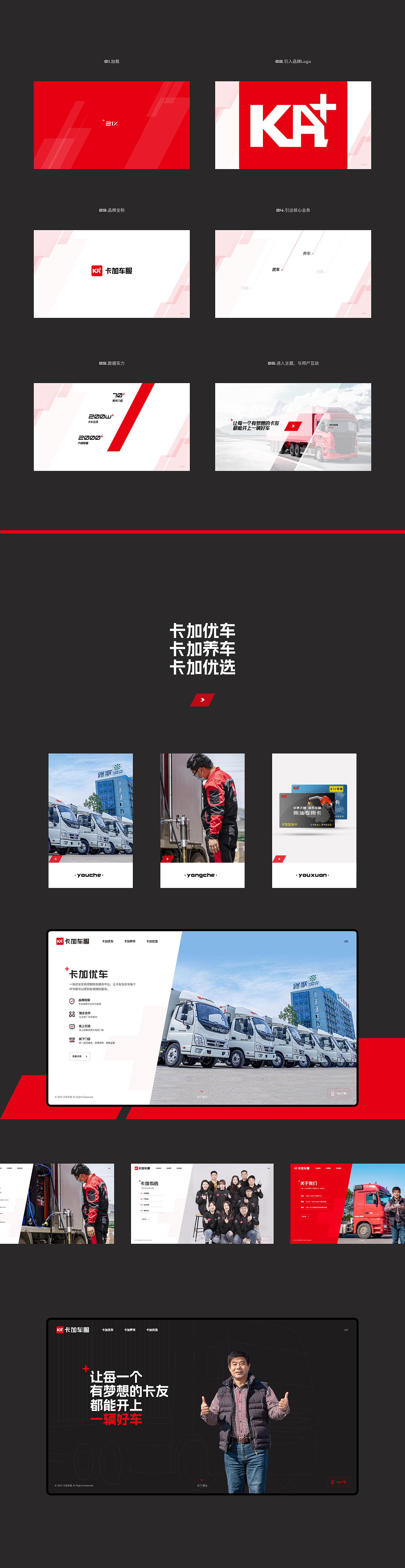 几组网站UX/UI项目-网站、App、小程序、h5案例（图ZMzcyMjE4ODc2） - 企业官网 - 站酷设计师云深设计王涛原创素材 - 站酷ZCOOL