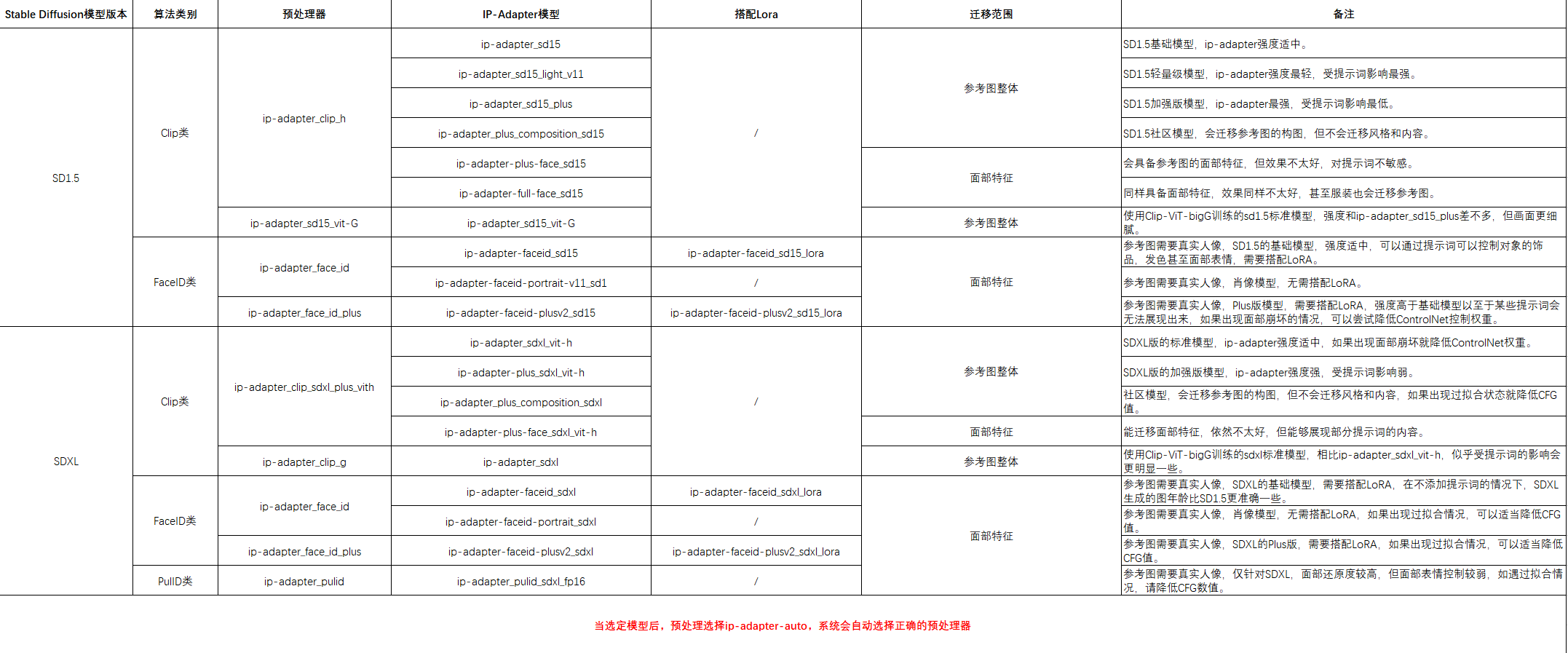 老鹿学Ai绘画|ControlNet风格迁移类控制(上):IP-Adapter(图ZMTQ4MzQ2MzI=) - 教程 - 站酷设计师野鹿志原创素材 - 站酷ZCOOL