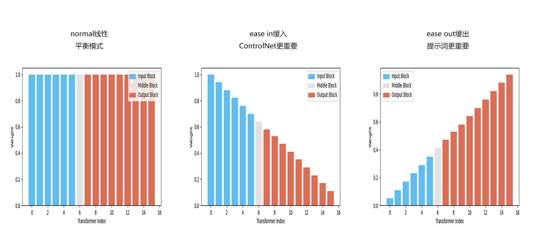 老鹿学Ai绘画|ControlNet风格迁移类控制(上):IP-Adapter(图ZMTQ4MzQ3OTY=) - 教程 - 站酷设计师野鹿志原创素材 - 站酷ZCOOL