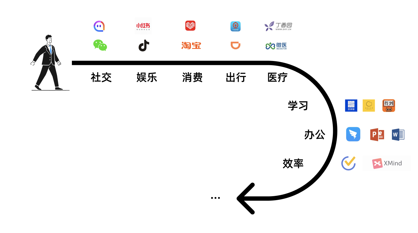 工具型产品的设计之道（图ZMTQ4MzUwNjA=） - 观点 - 站酷设计师群核科技MCUX原创素材 - 站酷ZCOOL
