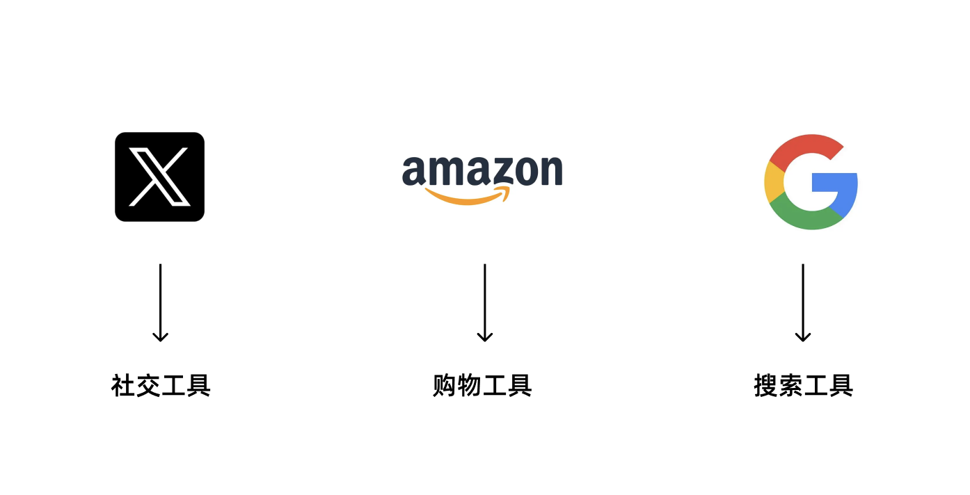 工具型产品的设计之道(图ZMTQ4MzUwNjQ=) - 观点 - 站酷设计师群核科技MCUX原创素材 - 站酷ZCOOL