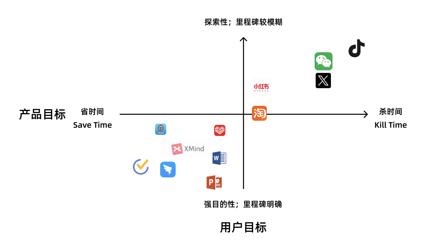 工具型产品的设计之道(图ZMTQ4MzUwNjg=) - 观点 - 站酷设计师群核科技MCUX原创素材 - 站酷ZCOOL