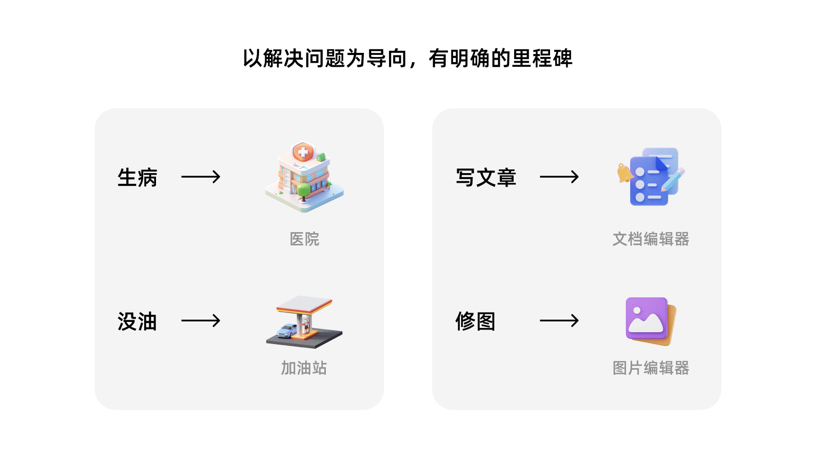 工具型产品的设计之道（图ZMTQ4MzUwNzI=） - 观点 - 站酷设计师群核科技MCUX原创素材 - 站酷ZCOOL