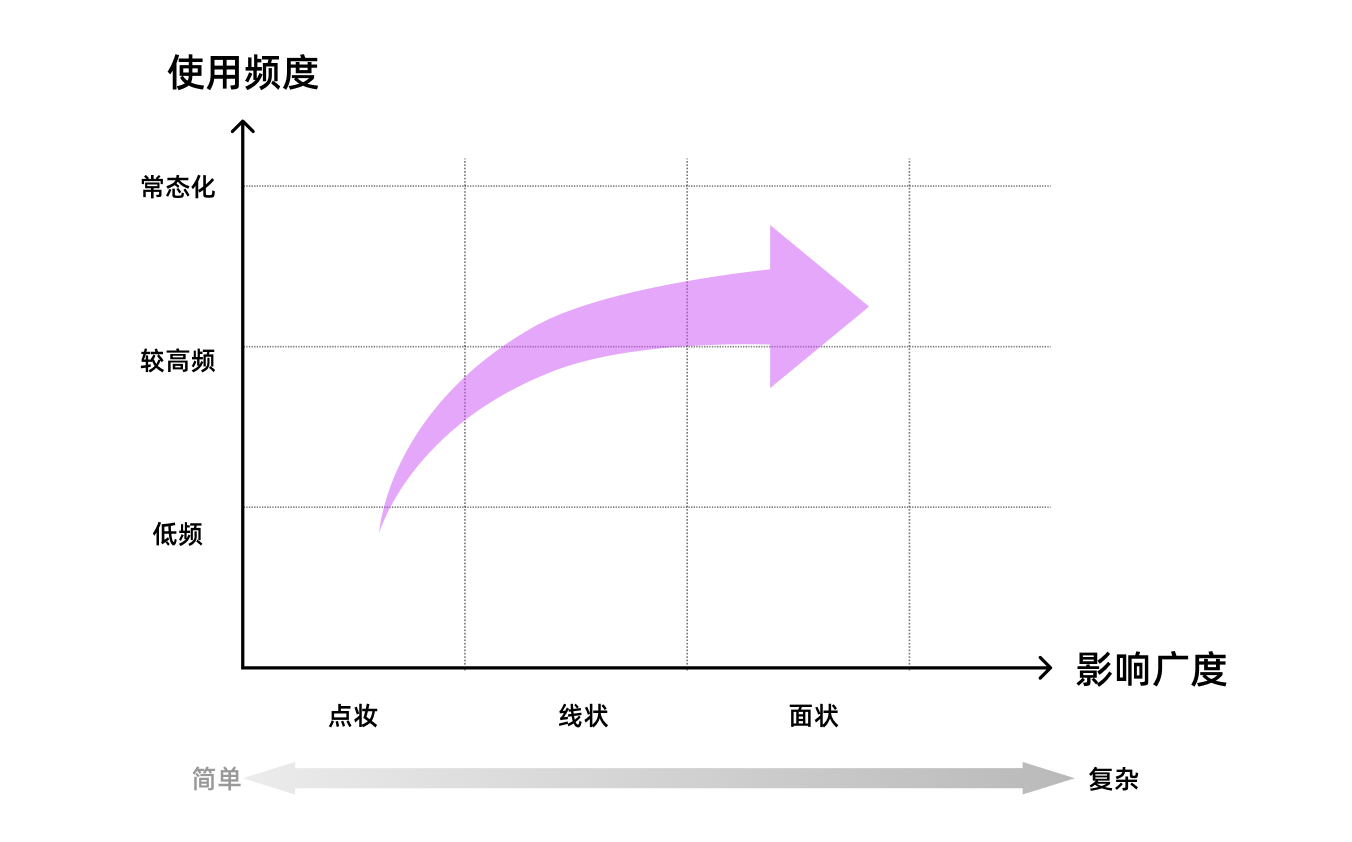 工具型产品的设计之道（图ZMTQ4MzUwNzY=） - 观点 - 站酷设计师群核科技MCUX原创素材 - 站酷ZCOOL