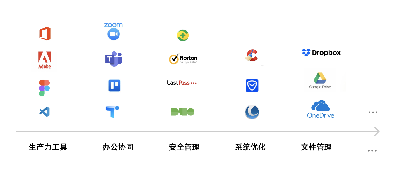 工具型产品的设计之道(图ZMTQ4MzUwODA=) - 观点 - 站酷设计师群核科技MCUX原创素材 - 站酷ZCOOL