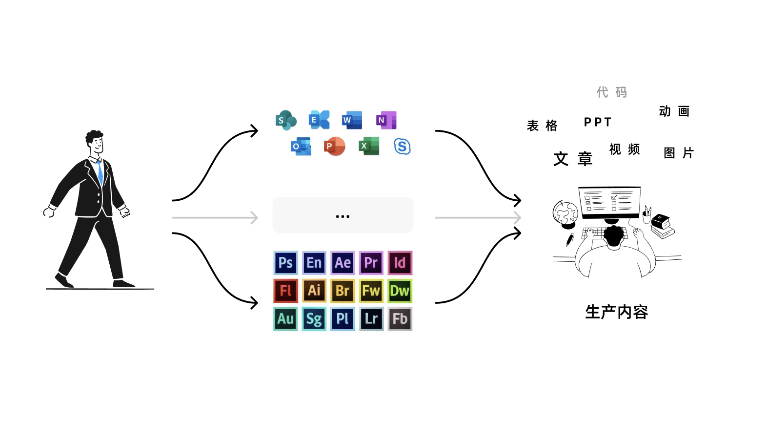 工具型产品的设计之道（图ZMTQ4MzUwODQ=） - 观点 - 站酷设计师群核科技MCUX原创素材 - 站酷ZCOOL