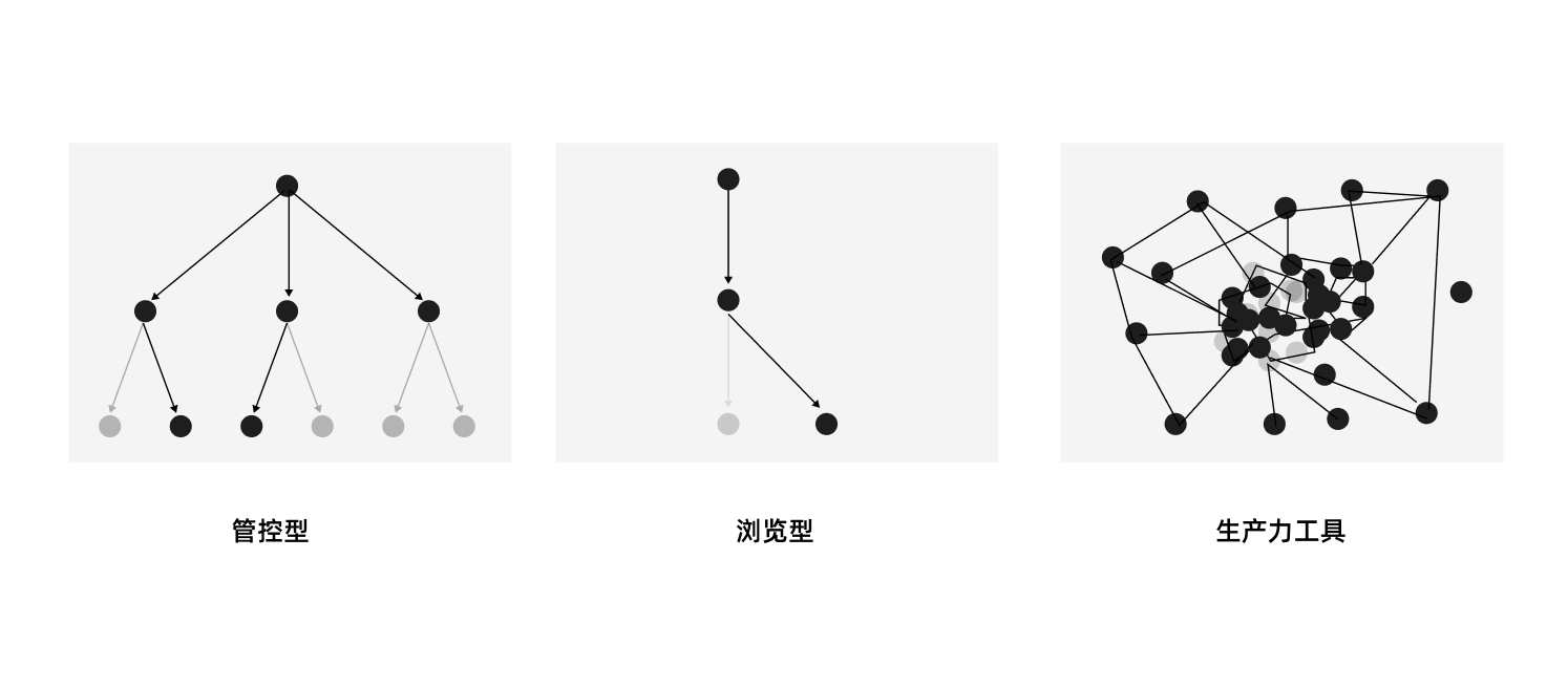 工具型产品的设计之道（图ZMTQ4MzUwOTI=） - 观点 - 站酷设计师群核科技MCUX原创素材 - 站酷ZCOOL