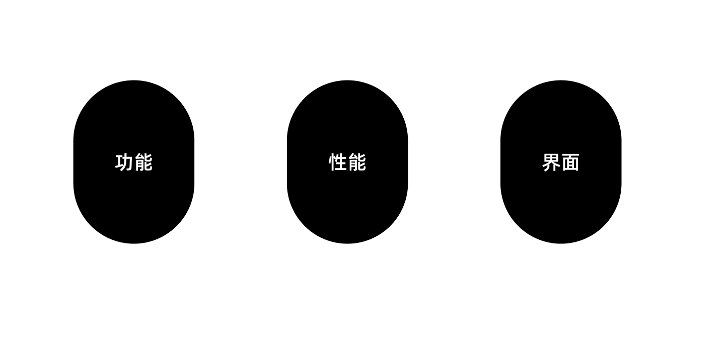 工具型产品的设计之道（图ZMTQ4MzUwOTY=） - 观点 - 站酷设计师群核科技MCUX原创素材 - 站酷ZCOOL