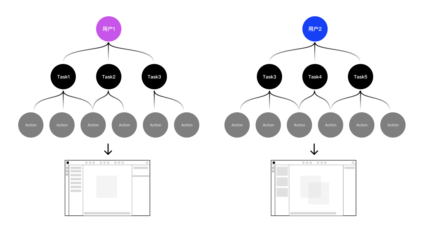 工具型产品的设计之道（图ZMTQ4MzUxMDg=） - 观点 - 站酷设计师群核科技MCUX原创素材 - 站酷ZCOOL
