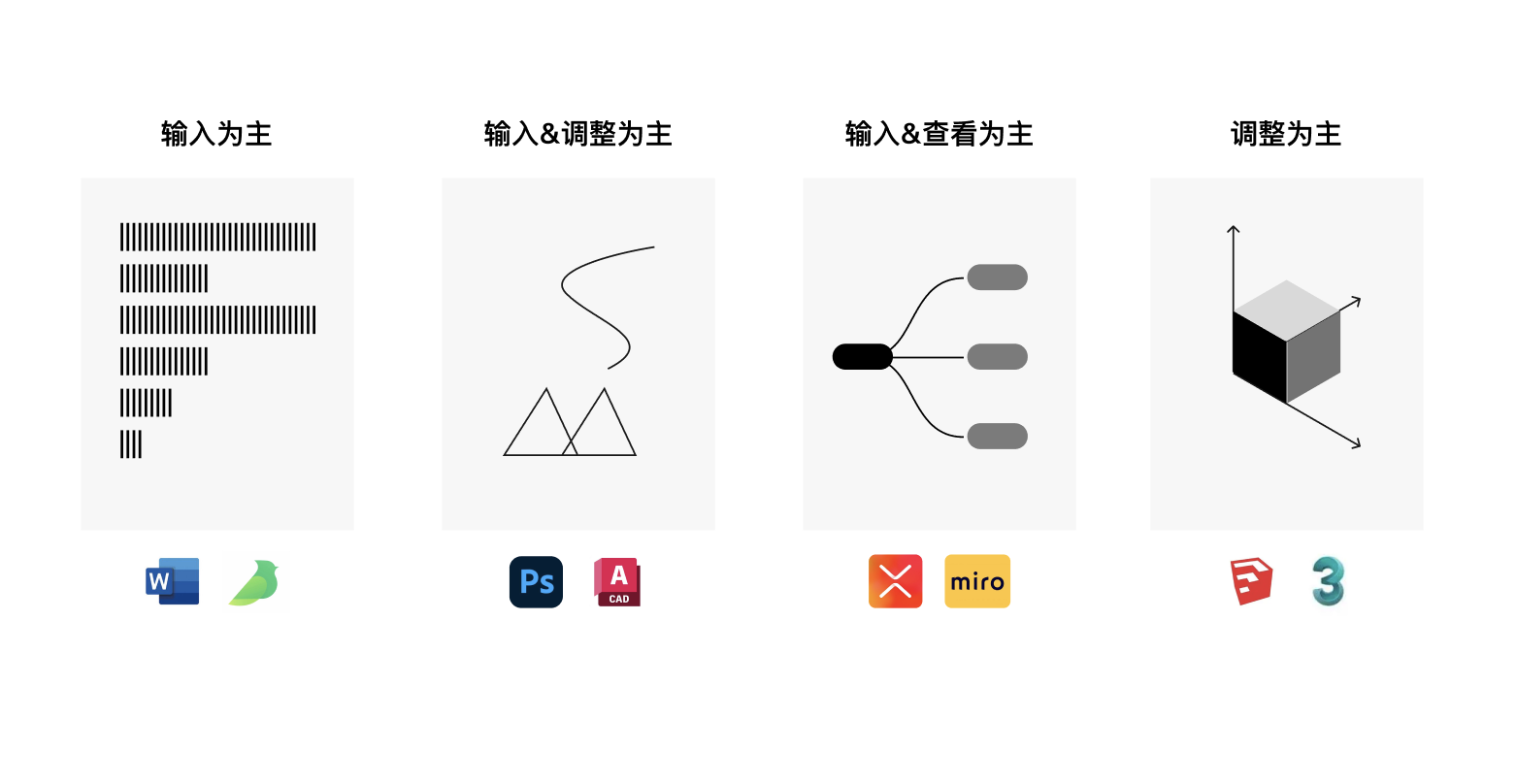 工具型产品的设计之道(图ZMTQ4MzUxNjg=) - 观点 - 站酷设计师群核科技MCUX原创素材 - 站酷ZCOOL