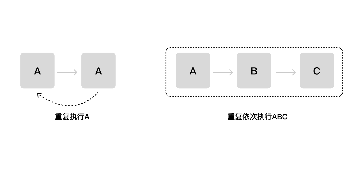 工具型产品的设计之道(图ZMTQ4MzUxOTY=) - 观点 - 站酷设计师群核科技MCUX原创素材 - 站酷ZCOOL