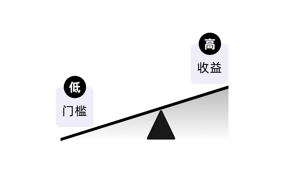 工具型产品的设计之道（图ZMTQ4MzUyNDA=） - 观点 - 站酷设计师群核科技MCUX原创素材 - 站酷ZCOOL