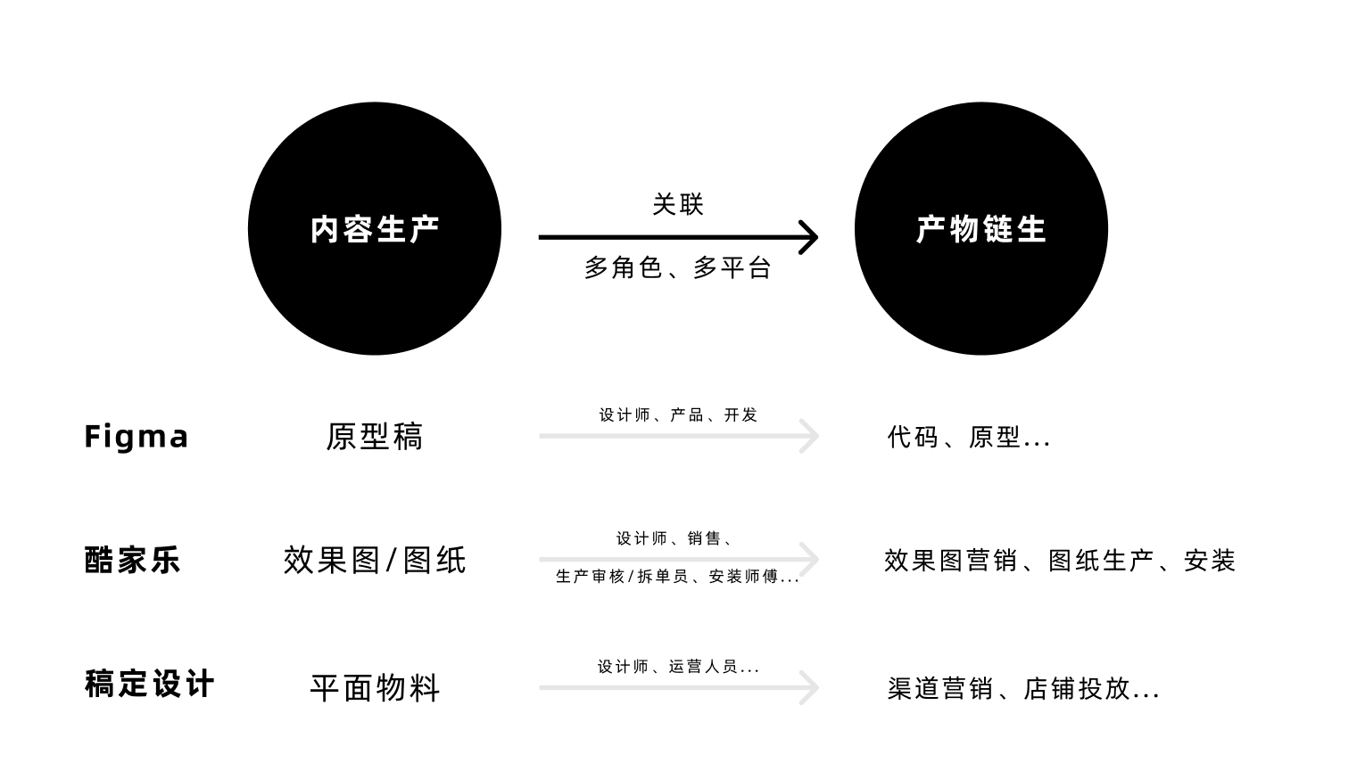工具型产品的设计之道(图ZMTQ4MzUyNTI=) - 观点 - 站酷设计师群核科技MCUX原创素材 - 站酷ZCOOL