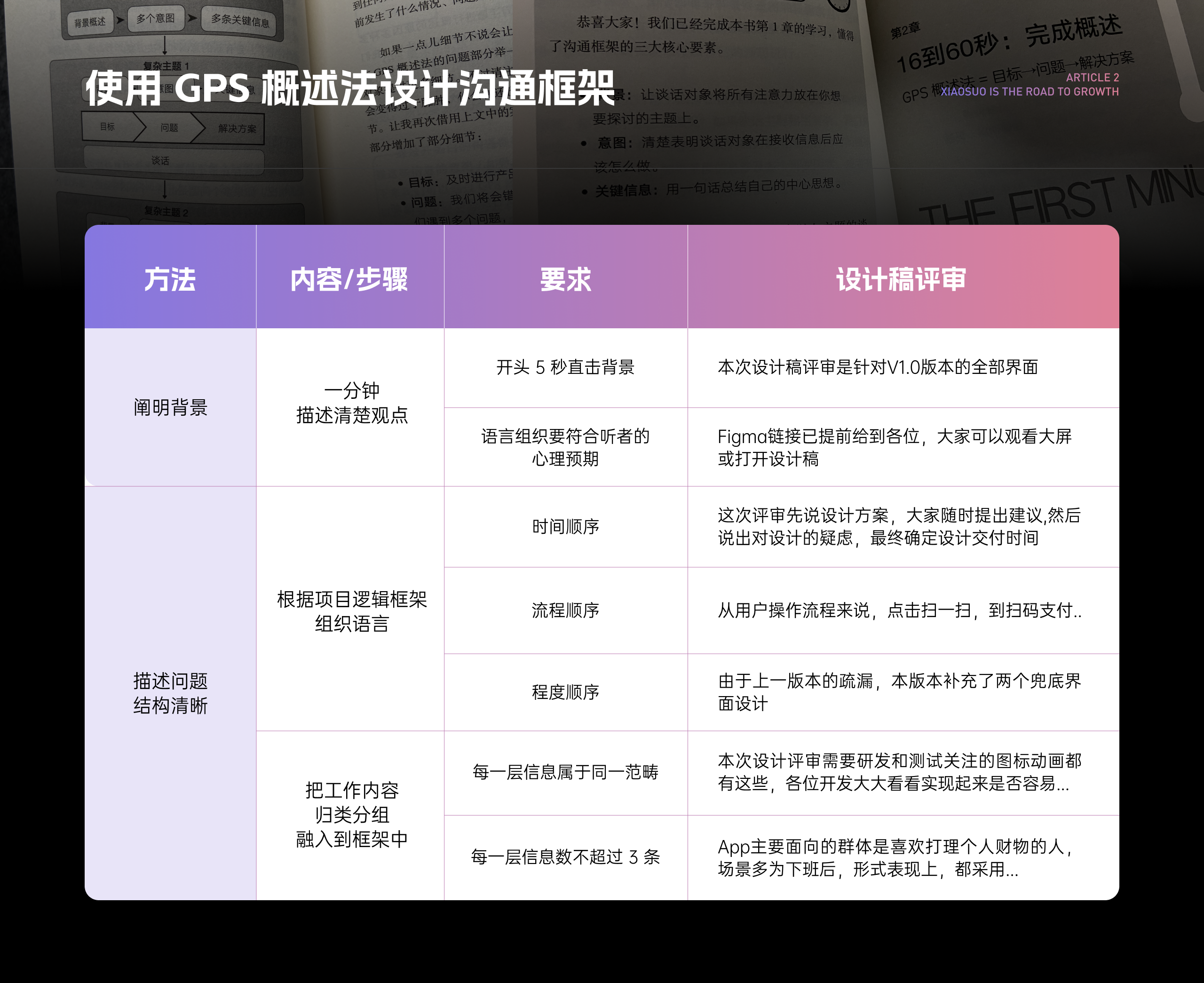 万字长文 - 新手设计师的成长之路!(图ZMTQ4MzUzMTY=) - 观点 - 站酷设计师锁毅博原创素材 - 站酷ZCOOL