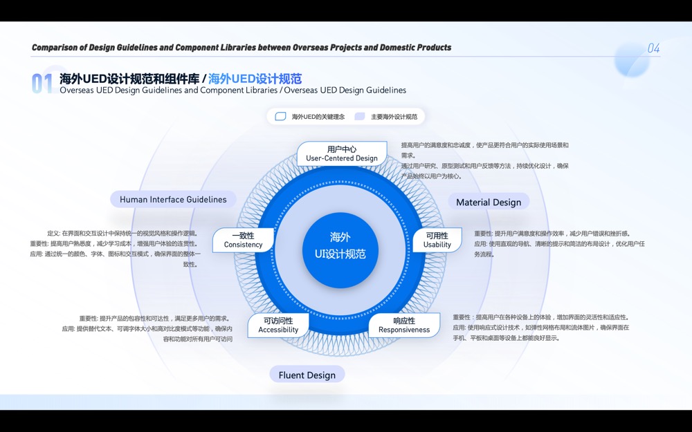 海外项目与国内产品设计规范及组件库对比（图ZMTQ4MzU0MTI=） - 观点 - 站酷设计师子非鱼安知鱼子酱原创素材 - 站酷ZCOOL