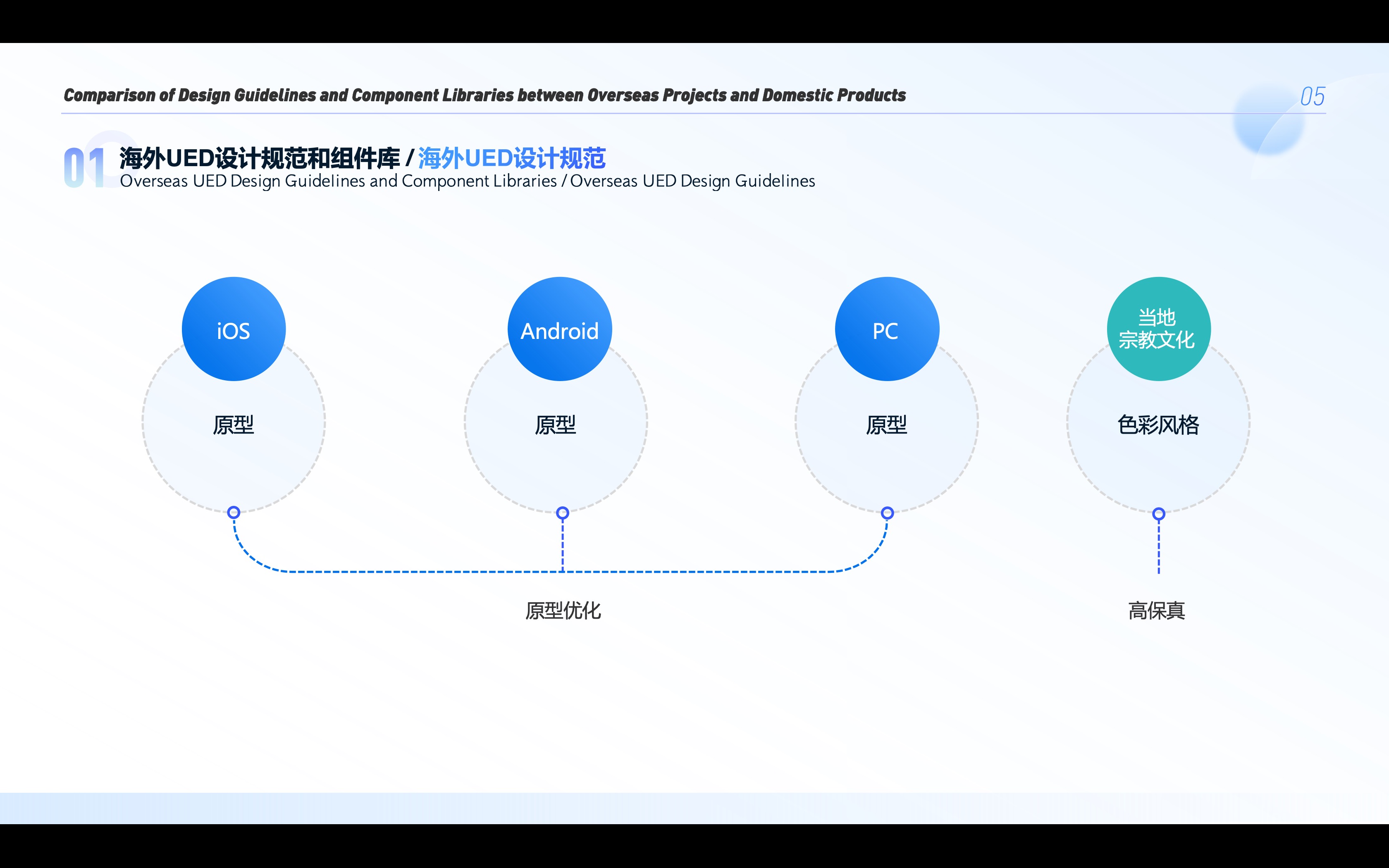 海外项目与国内产品设计规范及组件库对比（图ZMTQ4MzU0MTY=） - 观点 - 站酷设计师子非鱼安知鱼子酱原创素材 - 站酷ZCOOL