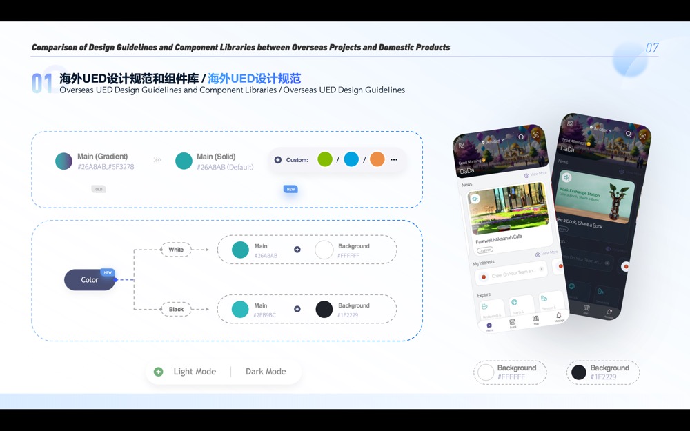海外项目与国内产品设计规范及组件库对比（图ZMTQ4MzU0MjQ=） - 观点 - 站酷设计师子非鱼安知鱼子酱原创素材 - 站酷ZCOOL