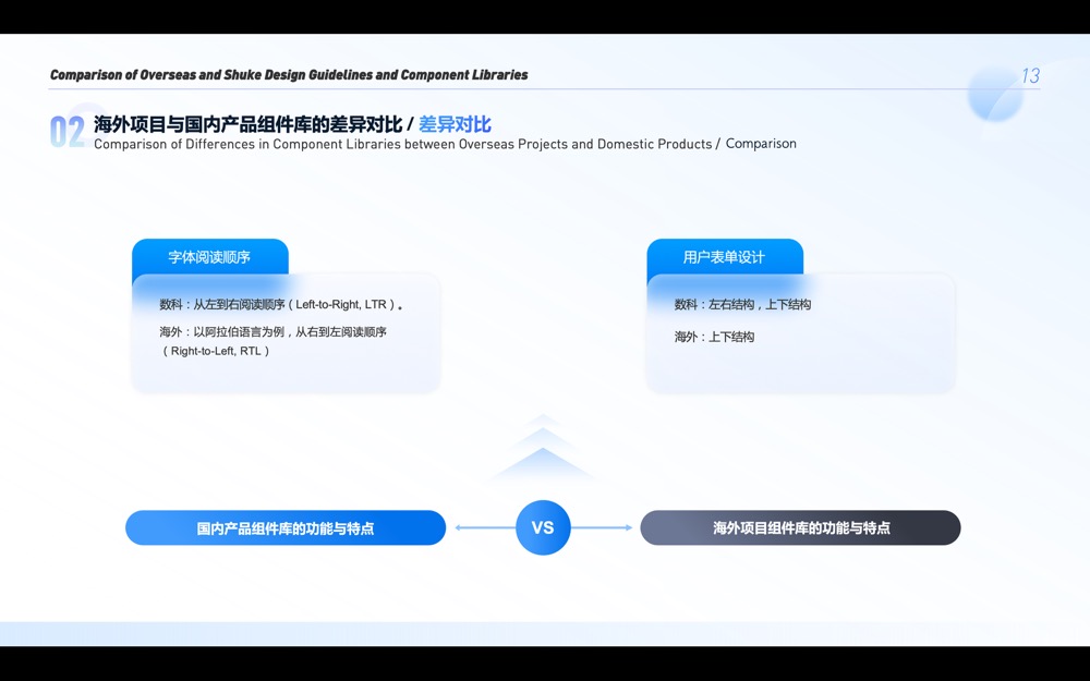 海外项目与国内产品设计规范及组件库对比（图ZMTQ4MzU0NDg=） - 观点 - 站酷设计师子非鱼安知鱼子酱原创素材 - 站酷ZCOOL