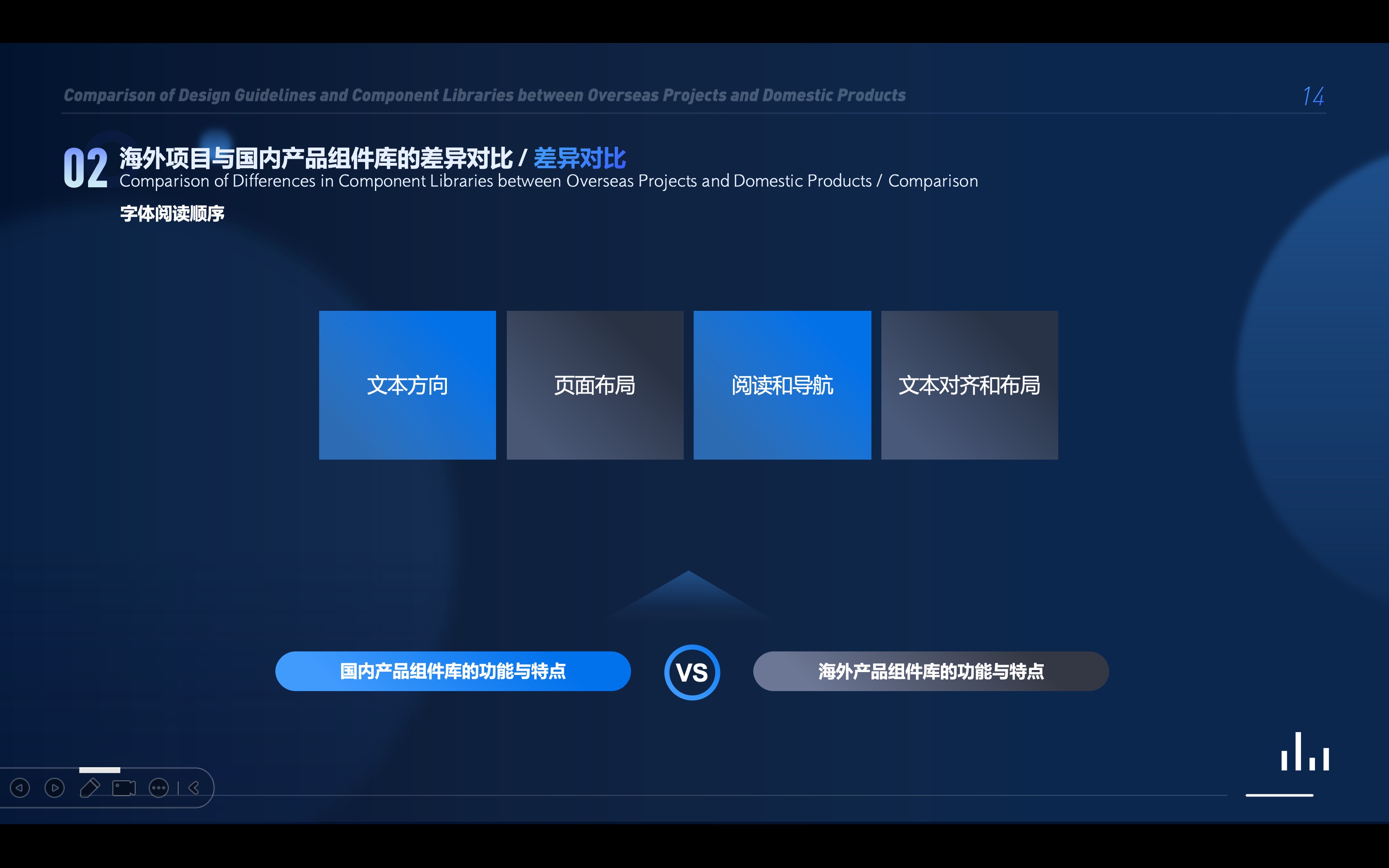 海外项目与国内产品设计规范及组件库对比（图ZMTQ4MzU0NTI=） - 观点 - 站酷设计师子非鱼安知鱼子酱原创素材 - 站酷ZCOOL