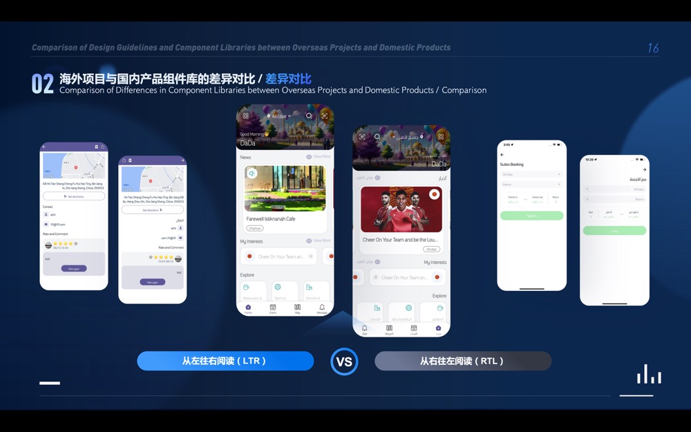 海外项目与国内产品设计规范及组件库对比（图ZMTQ4MzU0NjA=） - 观点 - 站酷设计师子非鱼安知鱼子酱原创素材 - 站酷ZCOOL