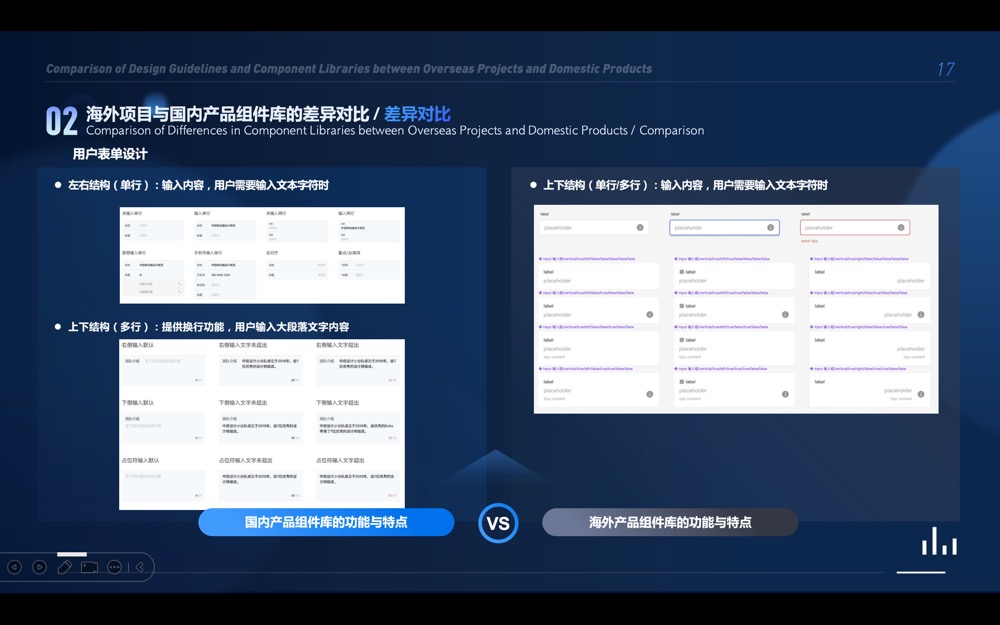 海外项目与国内产品设计规范及组件库对比（图ZMTQ4MzU0NjQ=） - 观点 - 站酷设计师子非鱼安知鱼子酱原创素材 - 站酷ZCOOL