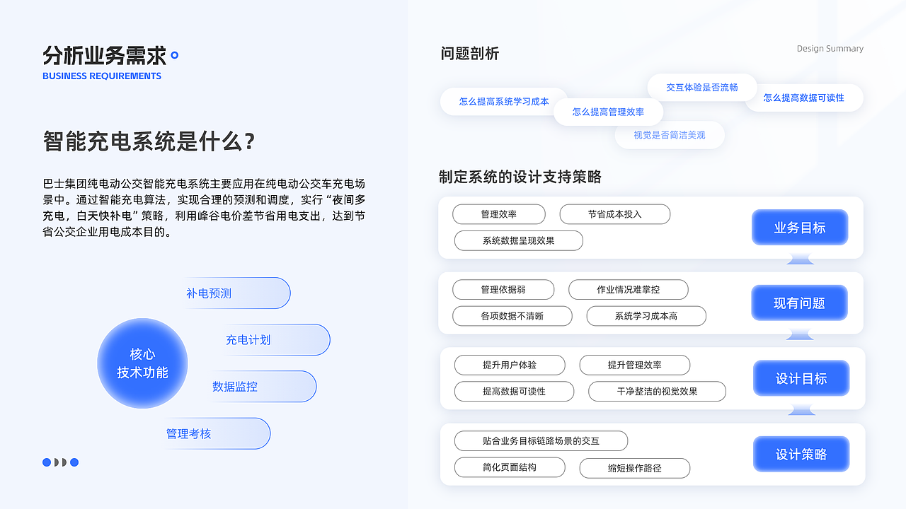 智能充电系统（图ZMzcyMjc0MDg4） - 交互/UE - 站酷设计师xiaolinwangnice原创素材 - 站酷ZCOOL