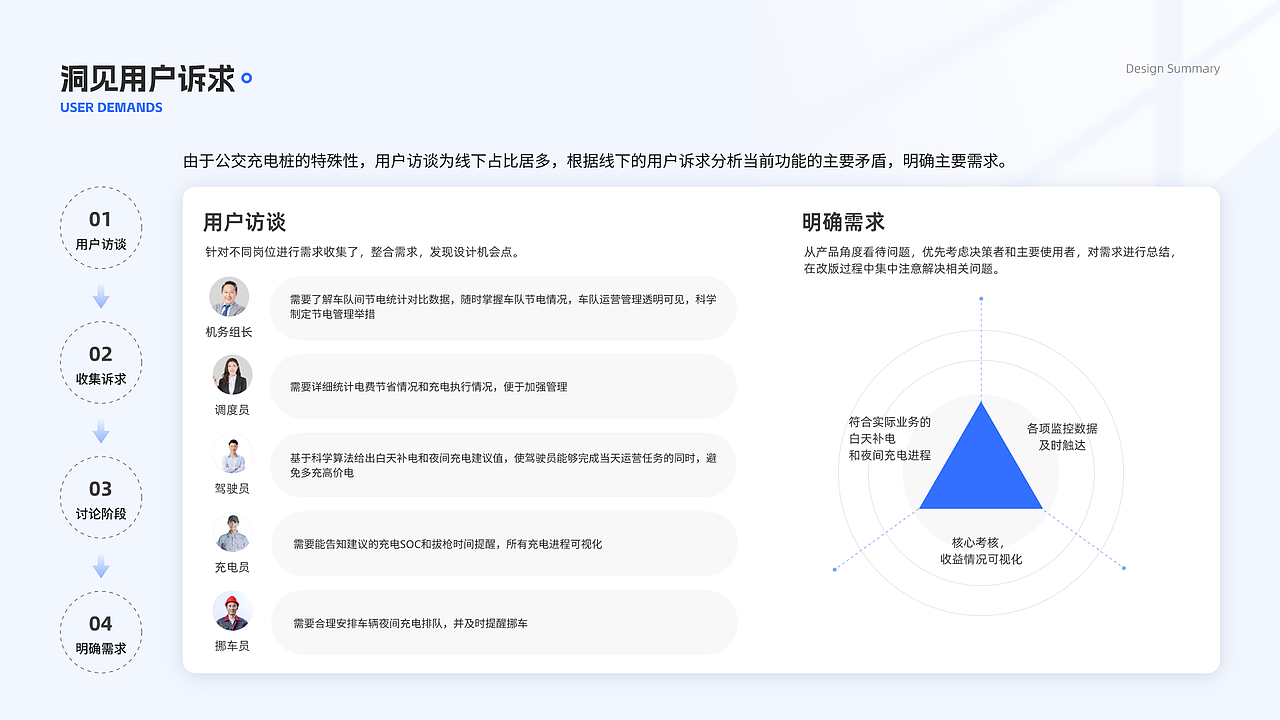 智能充电系统（图ZMzcyMjc0MDky） - 交互/UE - 站酷设计师xiaolinwangnice原创素材 - 站酷ZCOOL
