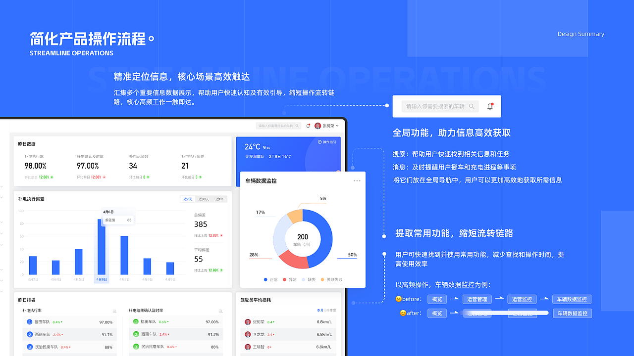 智能充电系统（图ZMzcyMjc0MTAw） - 交互/UE - 站酷设计师xiaolinwangnice原创素材 - 站酷ZCOOL