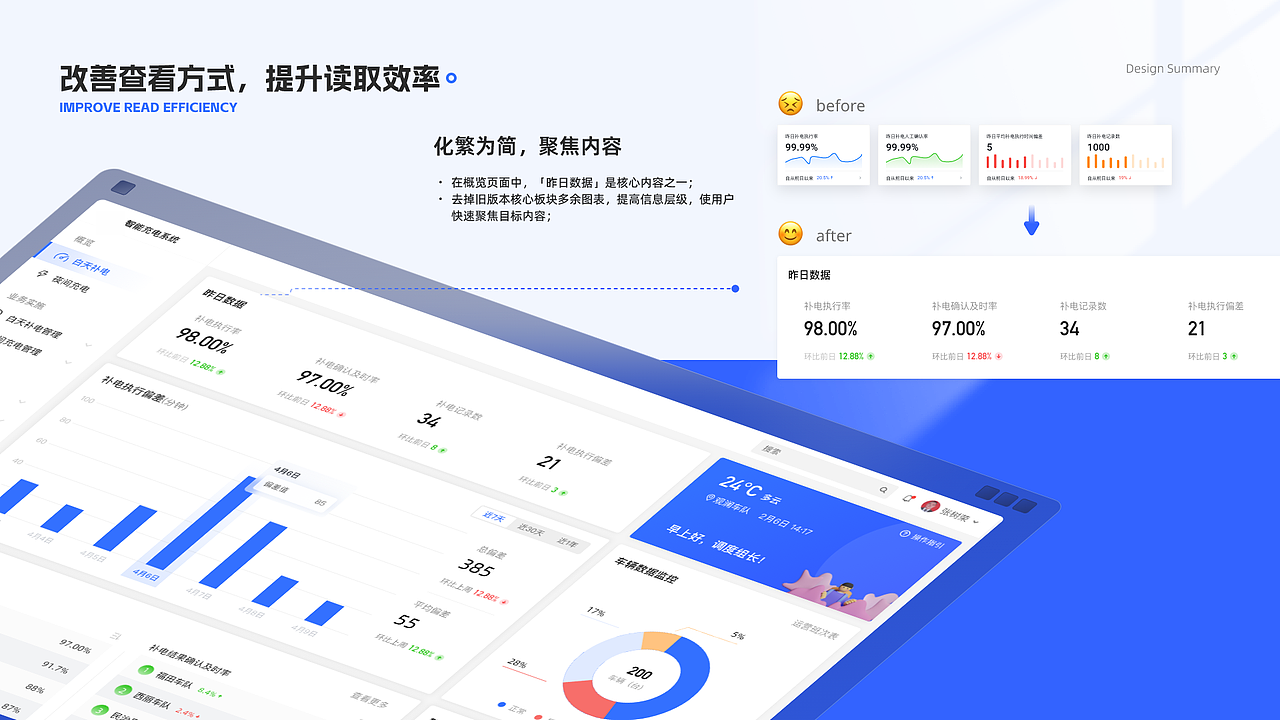 智能充电系统（图ZMzcyMjc0MTEy） - 交互/UE - 站酷设计师xiaolinwangnice原创素材 - 站酷ZCOOL