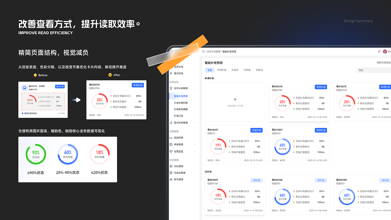 智能充电系统（图ZMzcyMjc0MTE2） - 交互/UE - 站酷设计师xiaolinwangnice原创素材 - 站酷ZCOOL