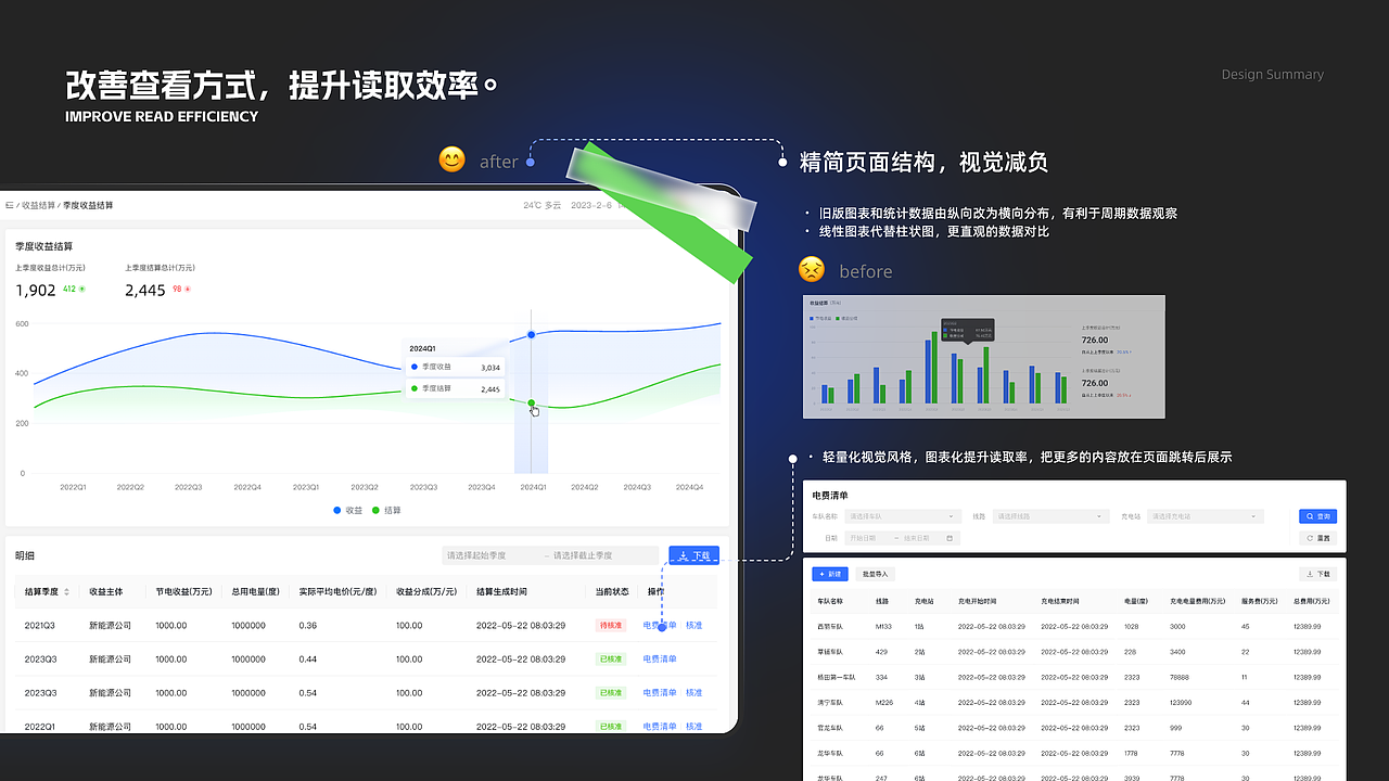 智能充电系统（图ZMzcyMjc0MTIw） - 交互/UE - 站酷设计师xiaolinwangnice原创素材 - 站酷ZCOOL