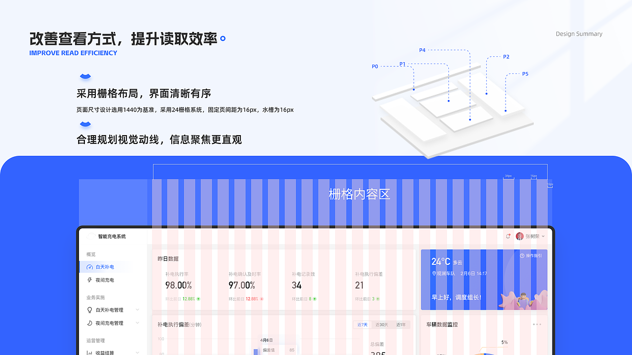 智能充电系统（图ZMzcyMjc0MjAw） - 交互/UE - 站酷设计师xiaolinwangnice原创素材 - 站酷ZCOOL