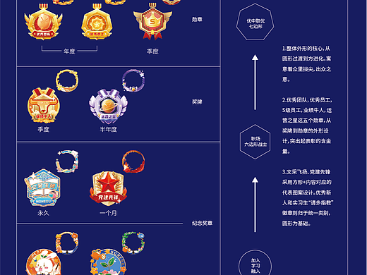 勋章